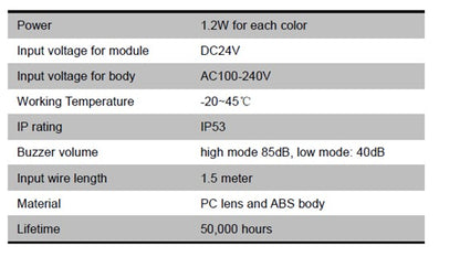 Botonera para Andon Inalámbrico